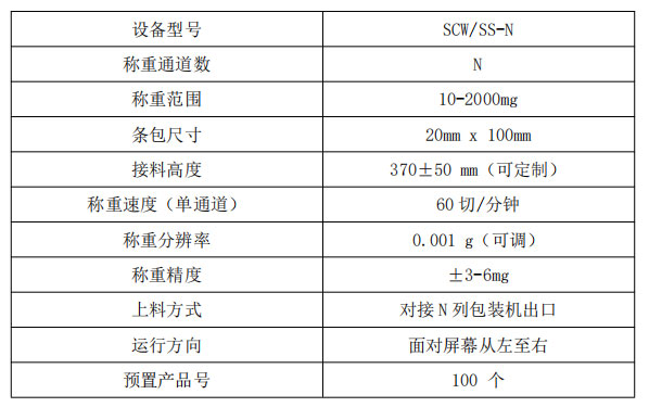 n列背封条包斜滑检重秤参数.jpg